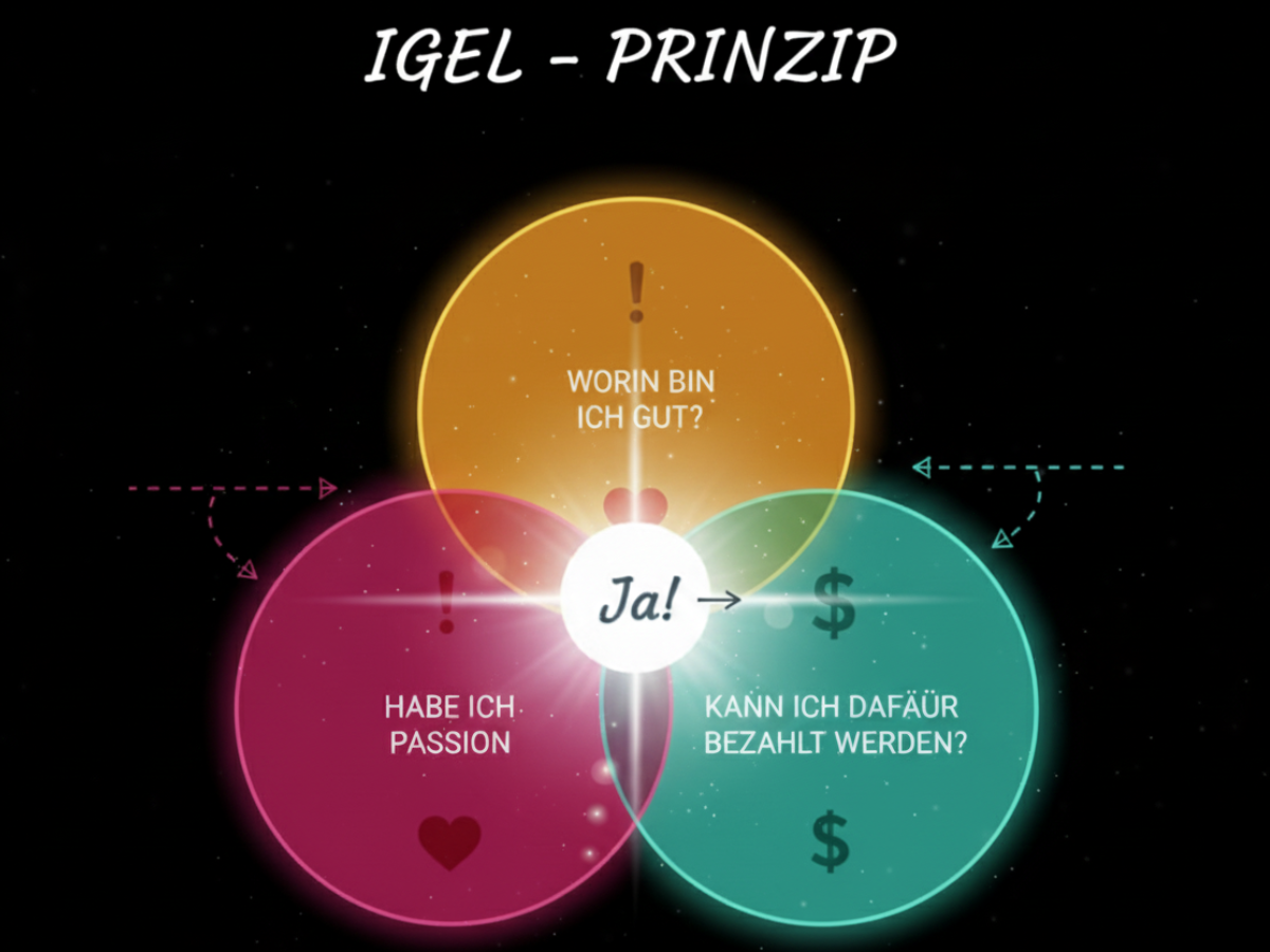 Produktivität steigern